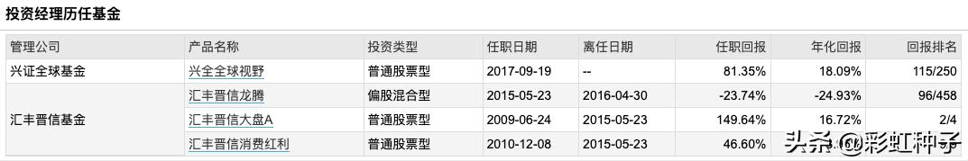 NO.557｜兴证全球王品-兴全合远两年持有，值不值得买？