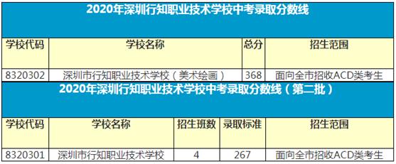 深圳的重点职校,深圳职业高中学校比较好的有哪些
