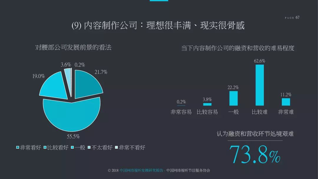 2018中国网络视听发展研究报告,2022年中国网络视听发展报告