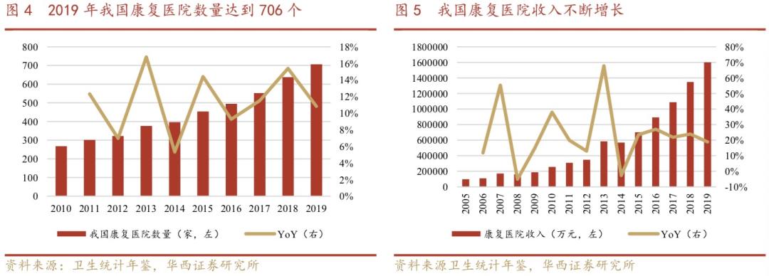 卖手套的医疗大佬布局轮椅，康复的赛道上拥挤吗？