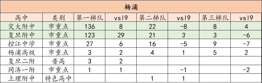 杨浦区教育好吗,杨浦区重点学校排名一览表