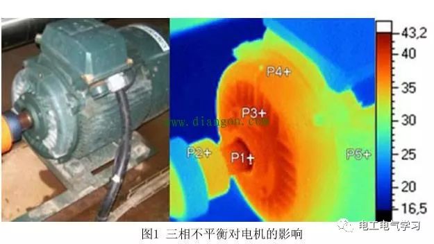 电压三相不平衡允许值,三相电压不平衡危害