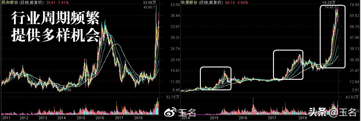 5g行业潜力股,5g热点股