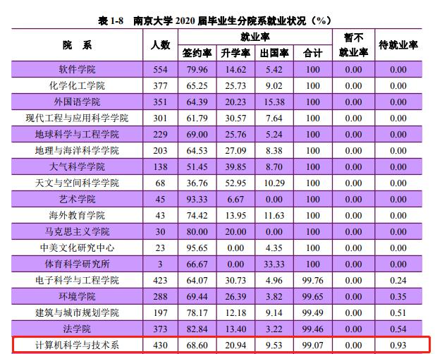 霸榜!院士坐镇,开创多个中国第一,揭秘*京大南**学这个“超硬核”学院!
