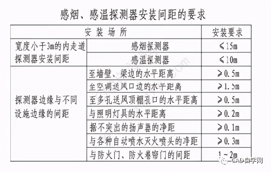 二次精装电气设计,水电精装设计