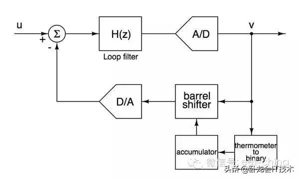 经典电路500例,推荐最经典的模拟电路书籍