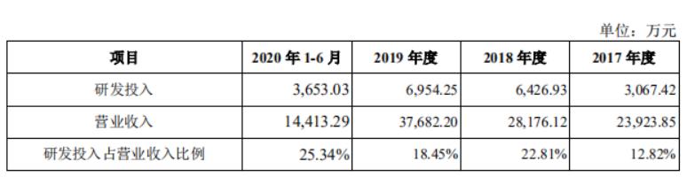 从大厂“出逃”，今天又有三位程序员联手敲钟：市值40亿