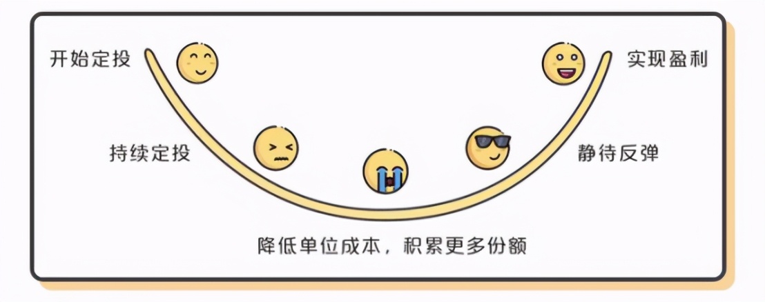 好基金的收益在多少合适,张坤的易方达蓝筹要清仓吗