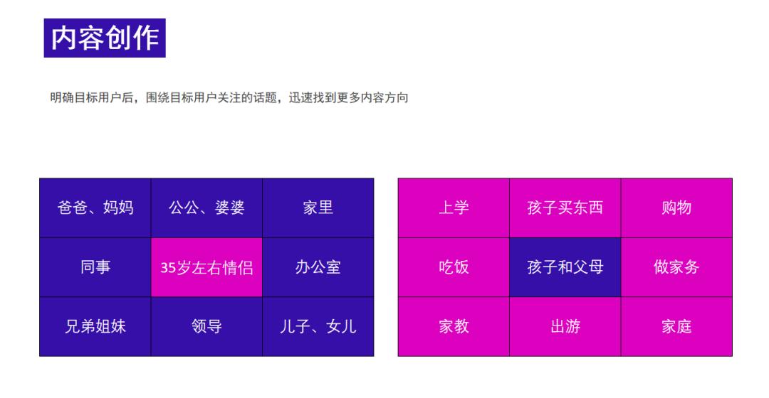 网红短视频运营培训,短视频网红培训一般学多久