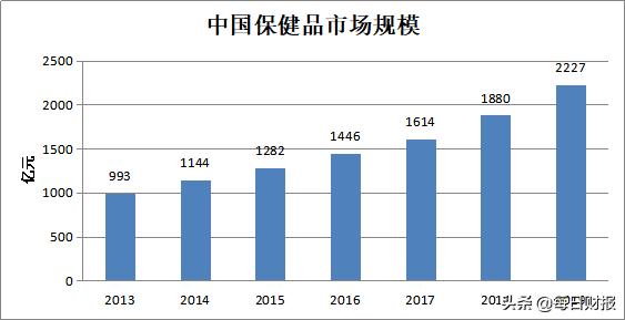 大健康产品跟保健品的区别,保健品才是真正让身体恢复健康