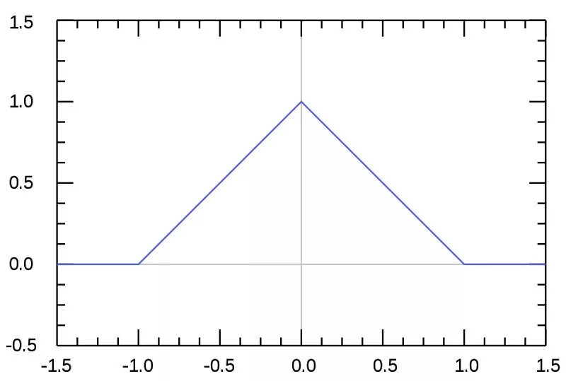 信息论创始人香农,信息论的创始人香农对信息的定义
