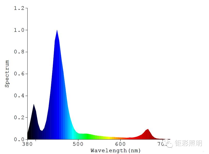 KELO钜彩照明--AO100S水族灯