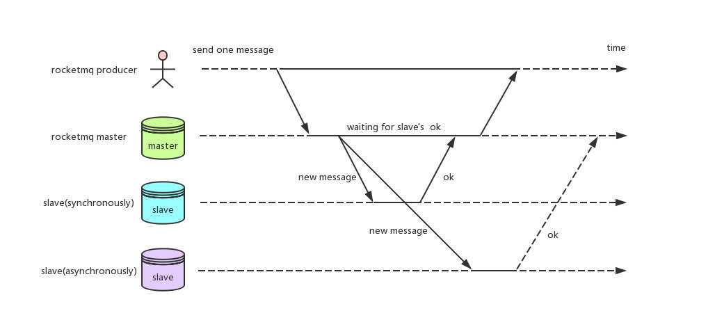 rocketmq面试官,面试官问如果没被录取你会怎么说