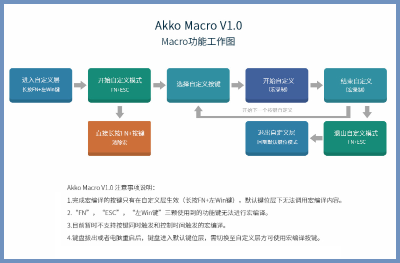 akko5108b机械键盘测评,2023客制化机械键盘推荐