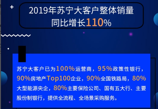 苏宁易购2023年三季度业绩,苏宁易购三季度财报