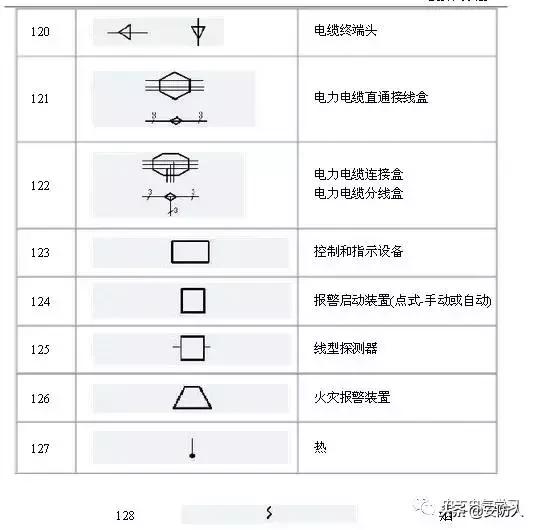 弱电系统电路图符号大全,怎么看懂弱电电路图