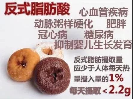 此物每年致死50万人,已被世卫呼吁停用,就藏在你每天吃的食物里