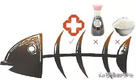 干货：这些错误的急救常识您了解吗？