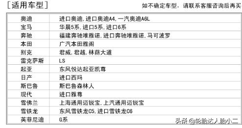 全球公认最好的10款轮胎性能排名,又静音又耐磨的轮胎有哪些