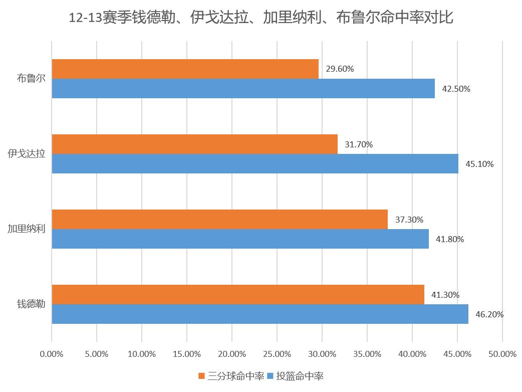 威尔森钱德勒打马尚,威尔森钱德勒是不是巨星