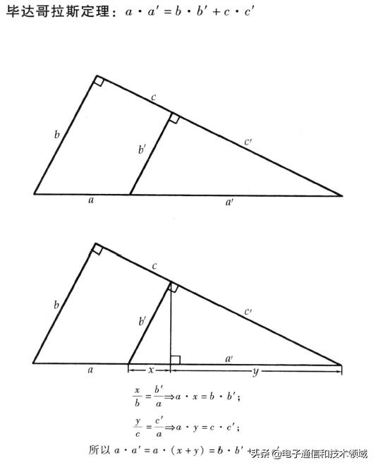 数学写真集书籍,数学照相合影题