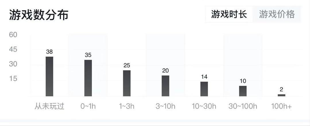 我为什么会从steam上买一堆从来不玩的游戏