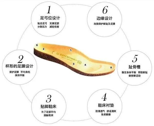 520好物,520示爱好物推荐