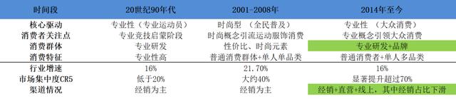 安踏keepmoving,安踏vs李宁阵容