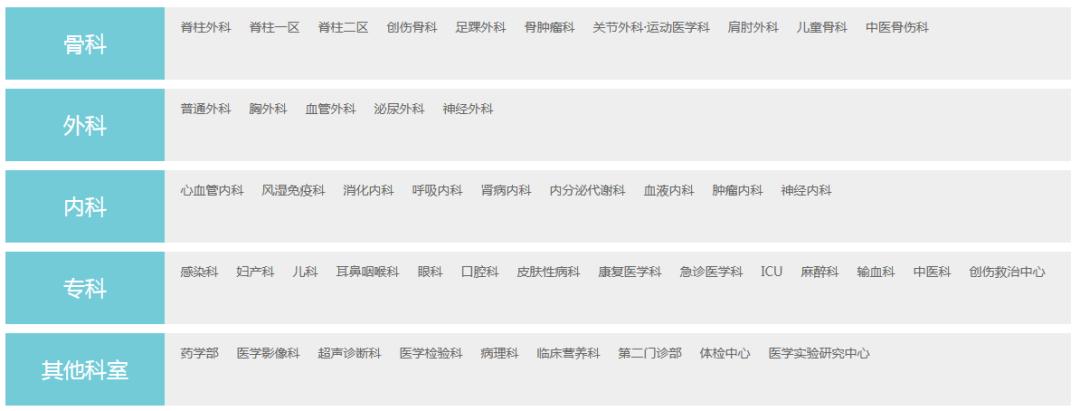 广州如何到社区医院开药,广州医院网上开药