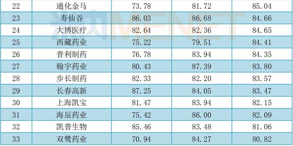 毛利率不断下滑,毛利率下滑连年亏损