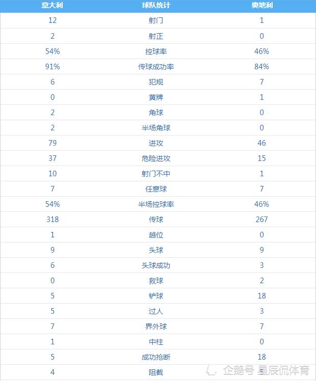 意大利vs克罗地亚加时几个角球,克罗地亚对意大利加时8分钟
