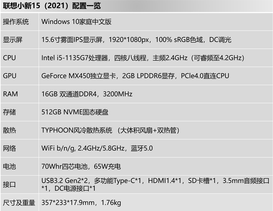 联想小新15酷睿i52020怎么样,11代i5加mx450能玩cs2吗