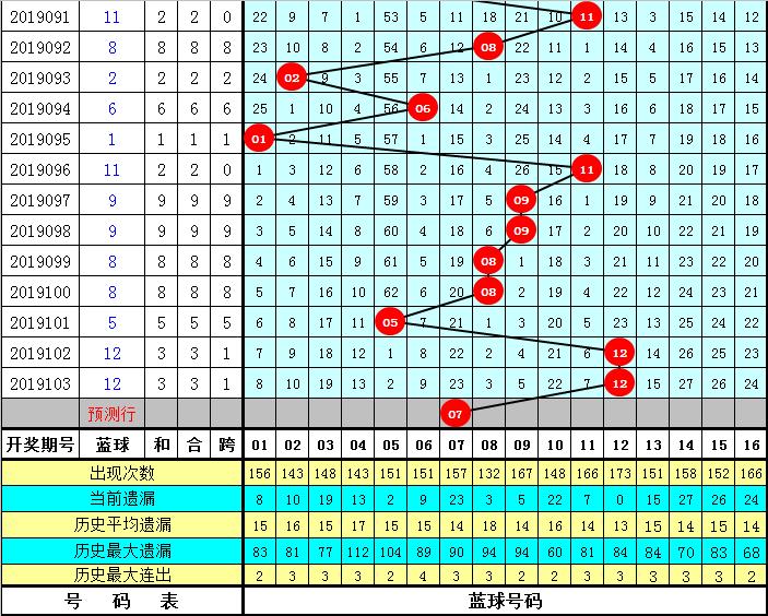 预测双色球第2020043期推荐号码,预测双色球第2021073期推荐号码