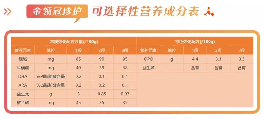 金领冠珍护奶粉性价比高吗,金领冠珍护奶粉很差吗