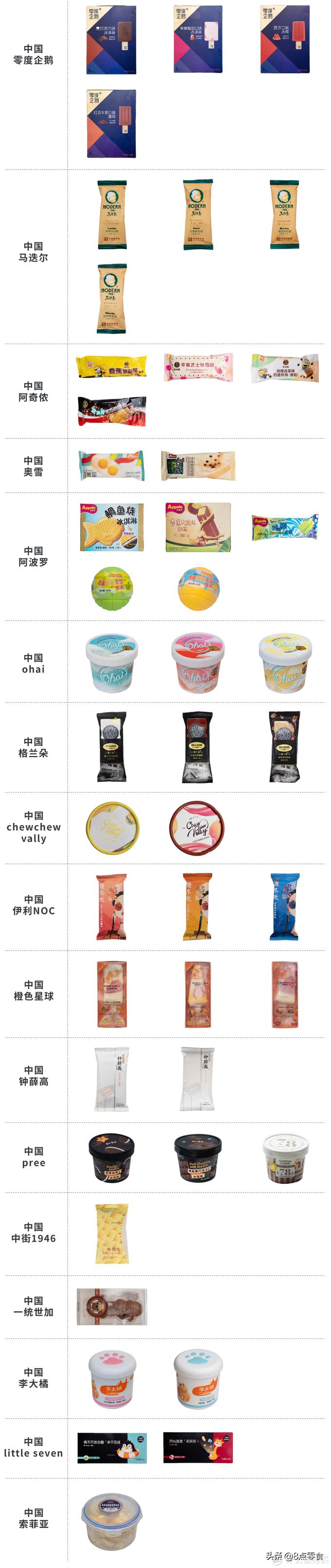 试吃自己最喜欢的冰淇淋,试吃各种冰淇淋视频