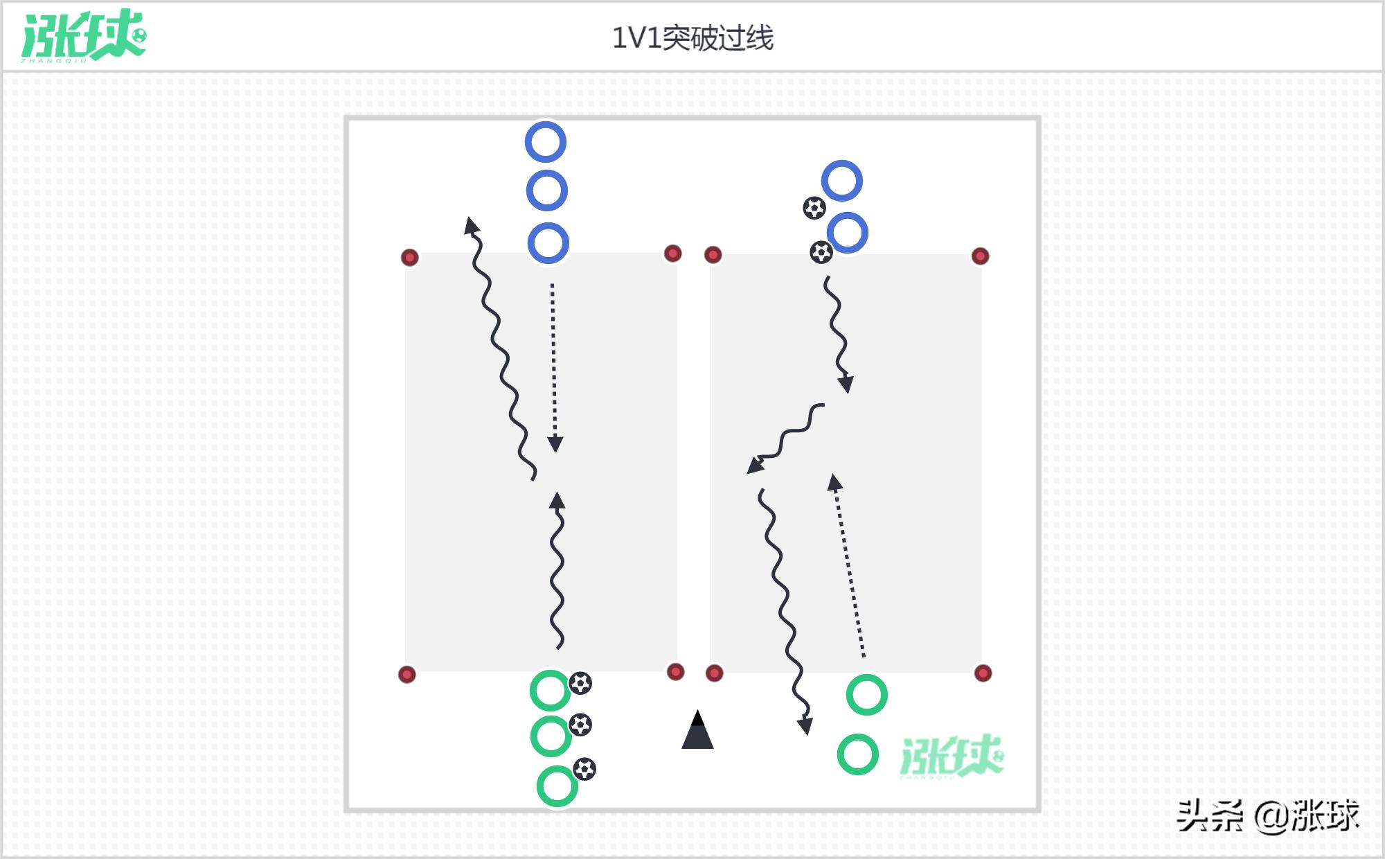1v1防守背身球员技术练习,提高1v1突破进攻能力
