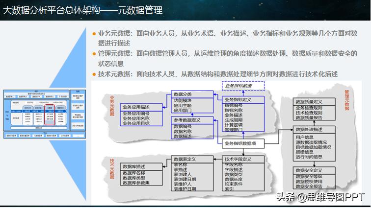 大数据分析ppt报告,大数据分析难不难学