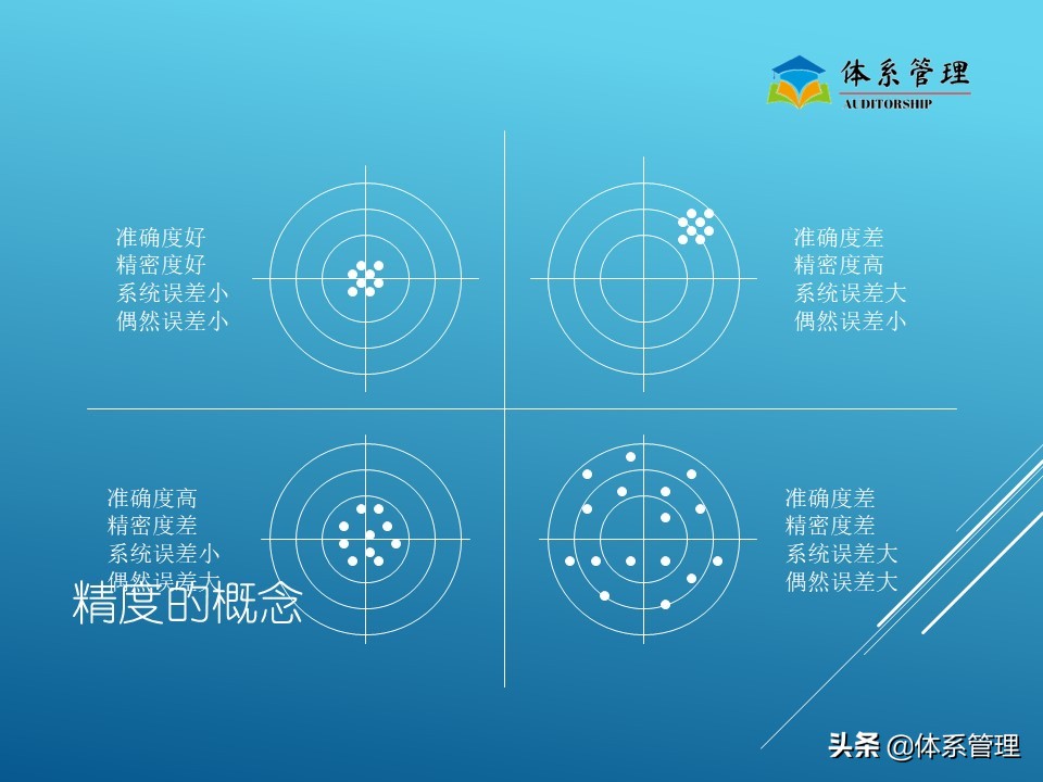 生产管理现场培训视频,生产管理培训内容ppt