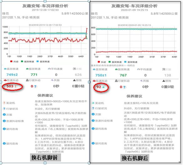 锋范发动机原地怠速抖动,锋范怠速不稳间歇性抖动解决方法