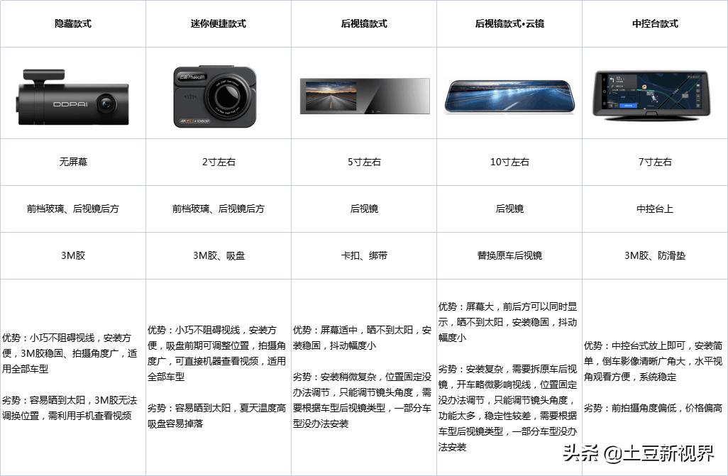 双11行车记录仪便宜吗,2021年双11行车记录仪