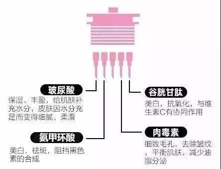 春季脸上干燥泛红发痒起皮怎么办,脸上干燥起皮泛红用什么补水
