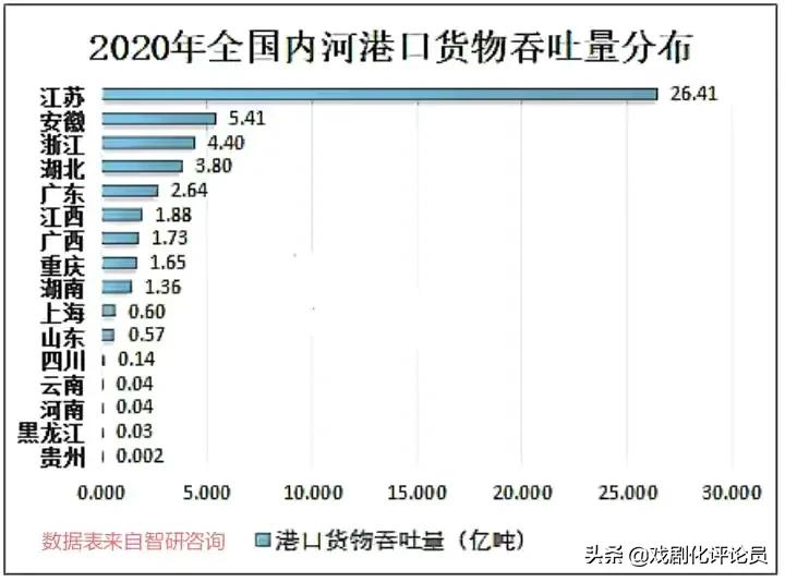 中国航运业遥遥领先的最强省：兼谈苏大强GDP不是苏打水