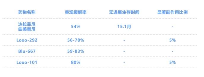 甲状腺癌手术后需要吃抗癌药物吗,治甲状腺癌有什么特效药