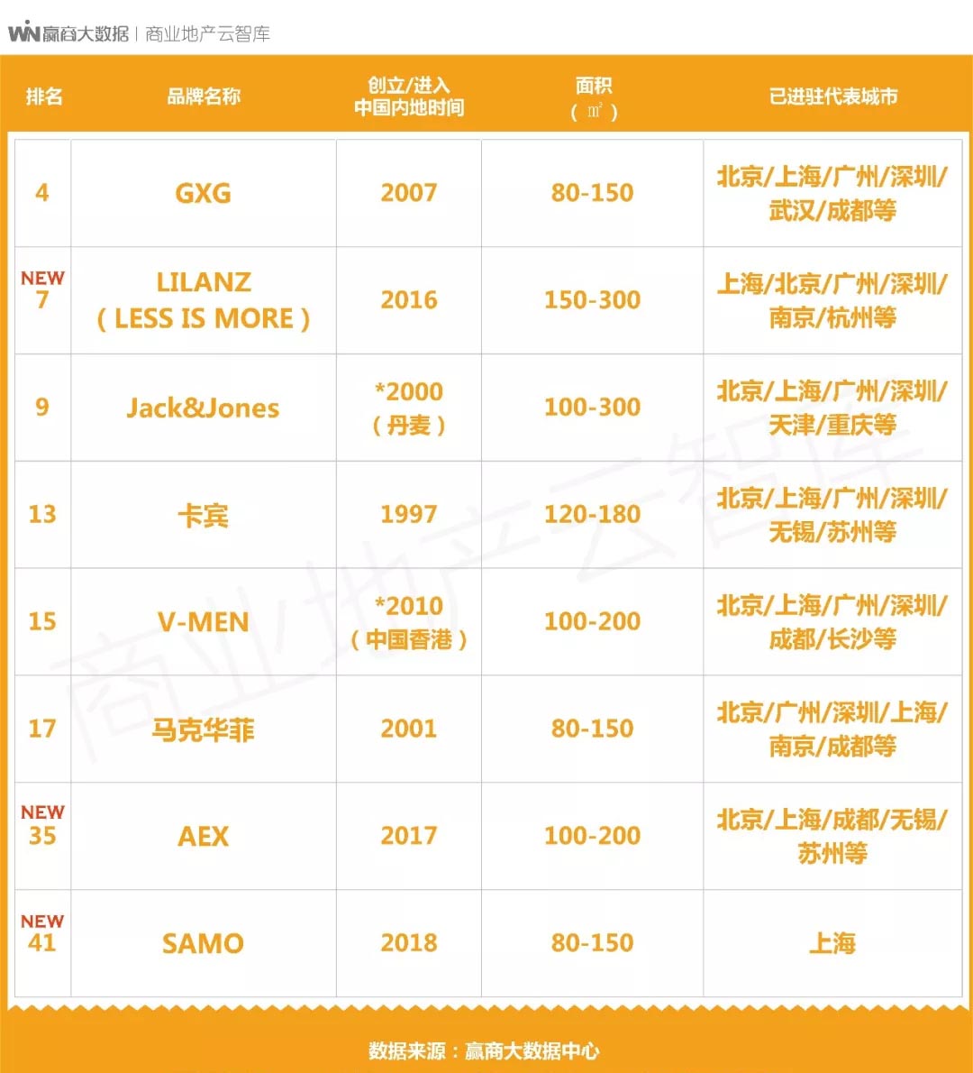 国货品牌再次升级和进化,国货品牌升级案例