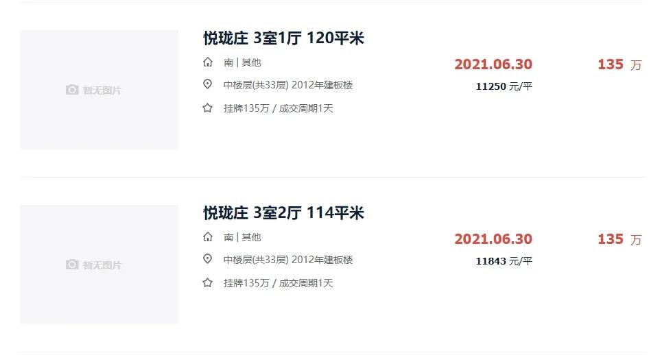 漳州哪个小区二手房挂牌最多的,漳州近八年二手房成交情况