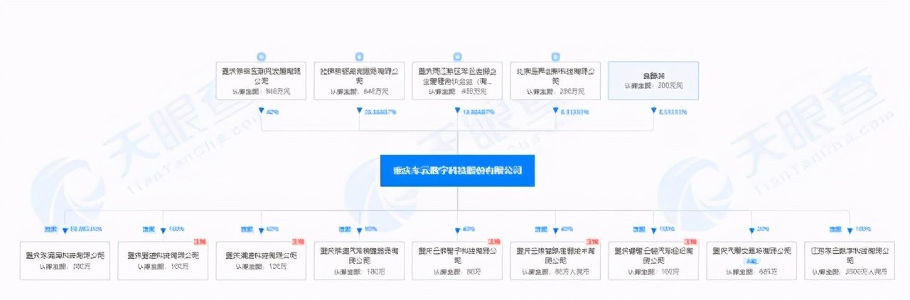 有车云是骗局还是商机,有车云是传销么