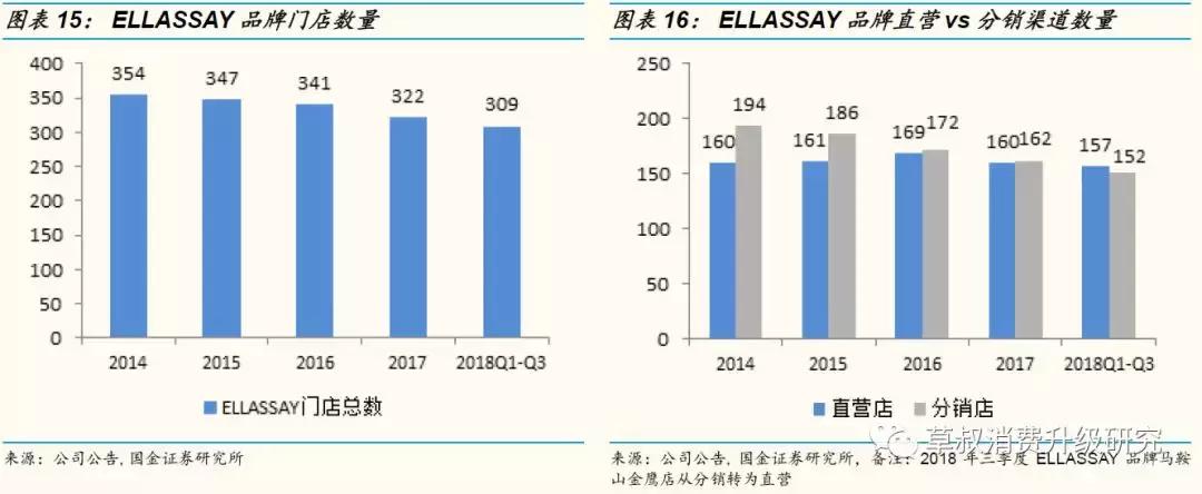 国金研究投资策略,歌力思长沙国金