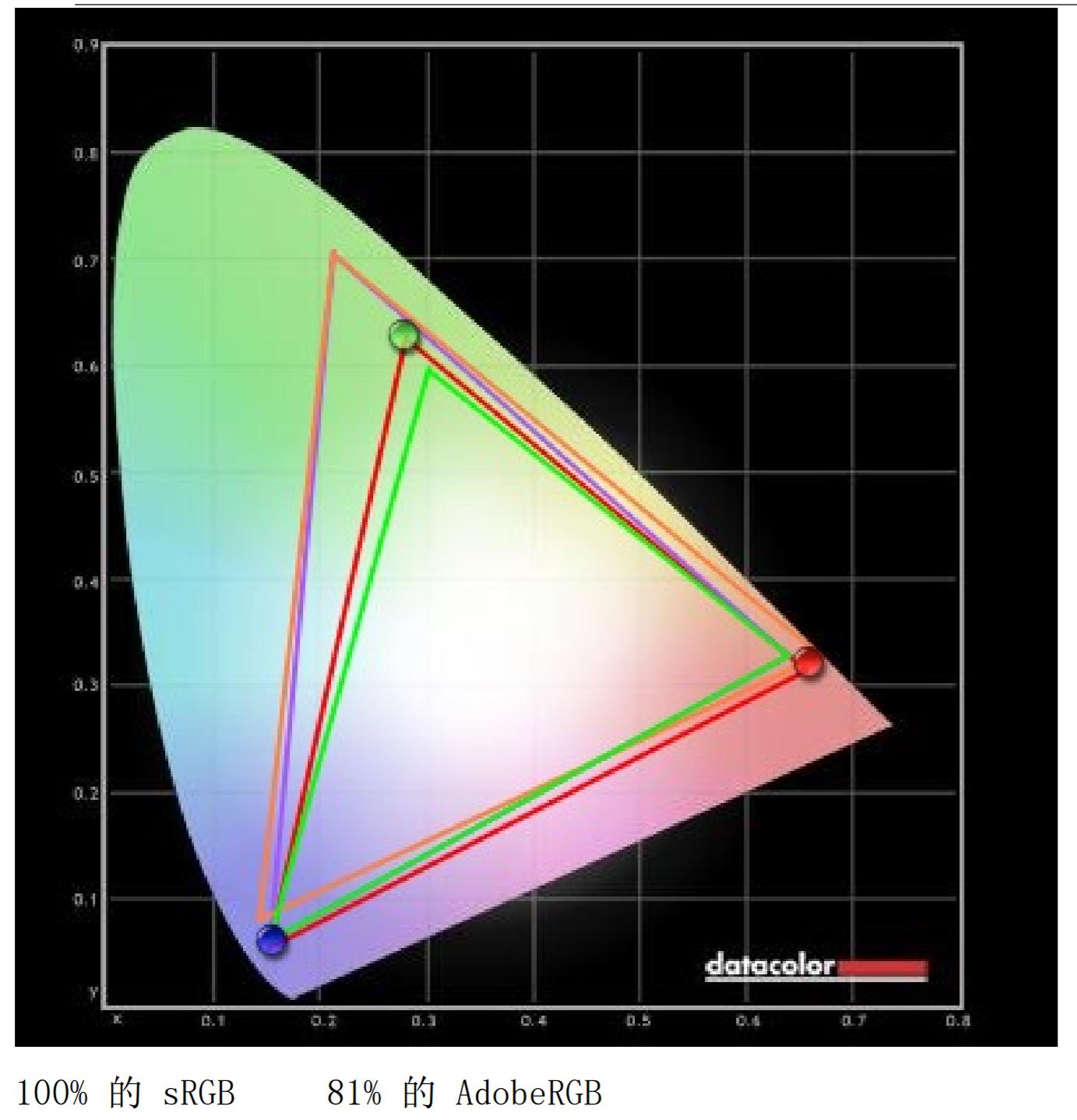 绘王kamvaspro162.5k数位屏,每个摄影师的心底都有一个梦