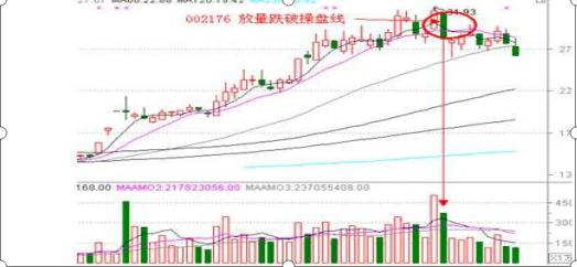涨停牛战法,最牛涨停板追涨买入法
