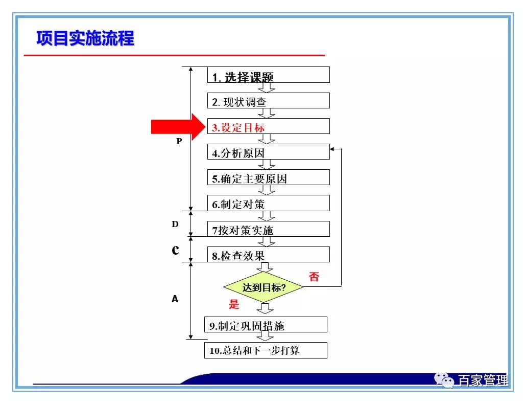 日资公司开展品管圈qcc活动照片,品管圈持续改进报告书ppt
